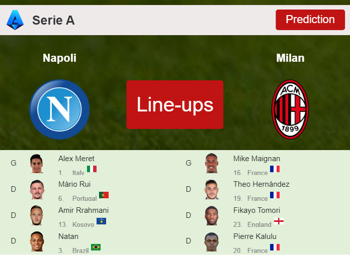 UPDATED PREDICTED LINE UP: Napoli vs Milan - 29-10-2023 Serie A - Italy