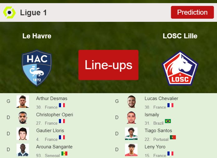 PREDICTED STARTING LINE UP: Le Havre vs LOSC Lille - 01-10-2023 Ligue 1 - France