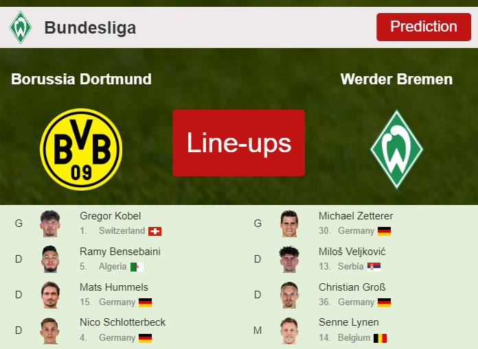 PREDICTED STARTING LINE UP: Borussia Dortmund vs Werder Bremen - 20-10-2023 Bundesliga - Germany