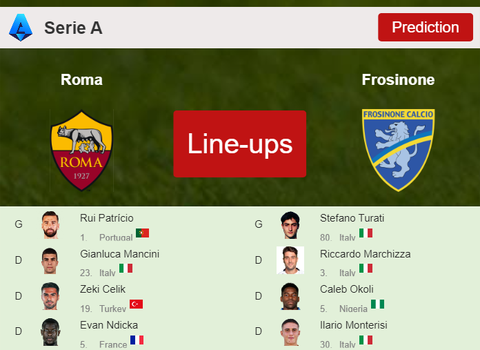 PREDICTED STARTING LINE UP: Roma vs Frosinone - 02-10-2023 Serie A - Italy