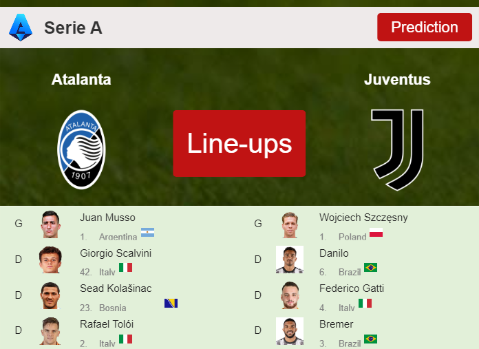 PREDICTED STARTING LINE UP: Atalanta vs Juventus - 01-10-2023 Serie A - Italy