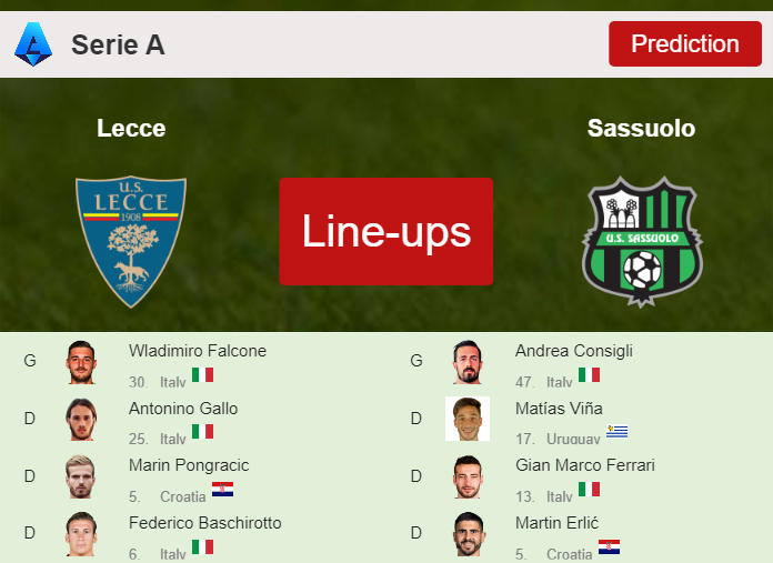 PREDICTED STARTING LINE UP: Lecce vs Sassuolo - 06-10-2023 Serie A - Italy