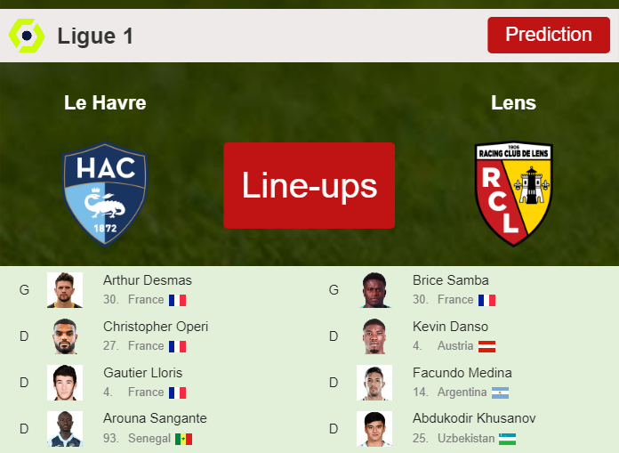 PREDICTED STARTING LINE UP: Le Havre vs Lens - 20-10-2023 Ligue 1 - France