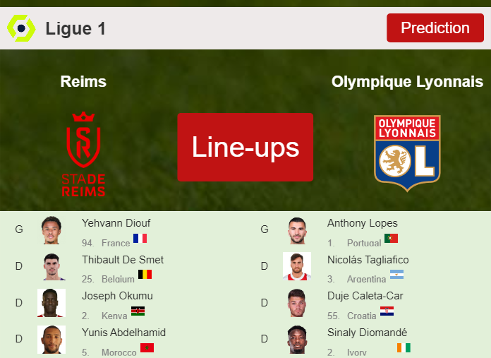 PREDICTED STARTING LINE UP: Reims vs Olympique Lyonnais - 01-10-2023 Ligue 1 - France