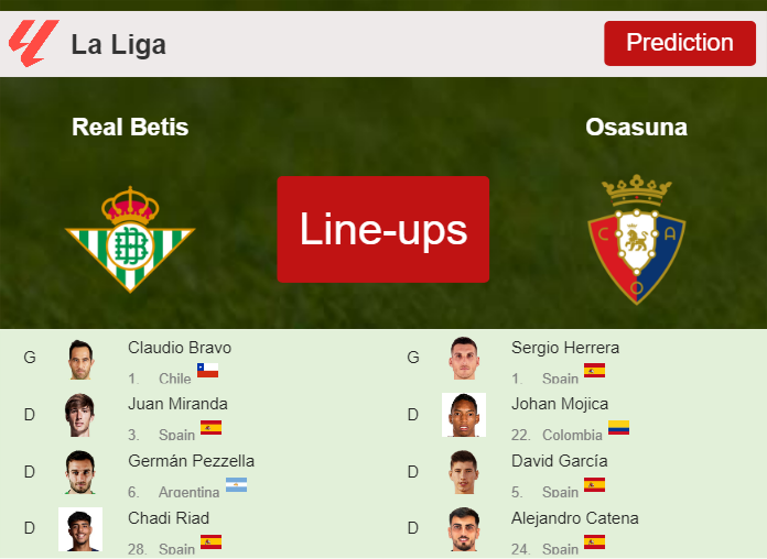 UPDATED PREDICTED LINE UP: Real Betis vs Osasuna - 29-10-2023 La Liga - Spain