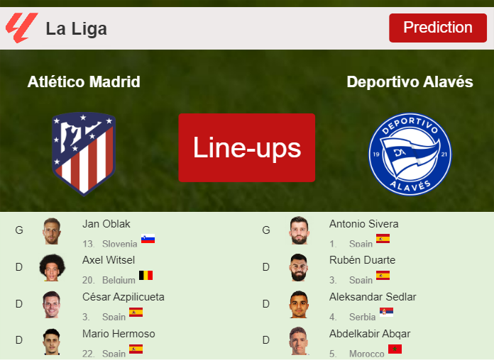 PREDICTED STARTING LINE UP: Atlético Madrid vs Deportivo Alavés - 29-10-2023 La Liga - Spain