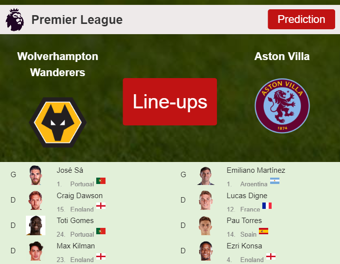 PREDICTED STARTING LINE UP: Wolverhampton Wanderers vs Aston Villa - 08-10-2023 Premier League - England