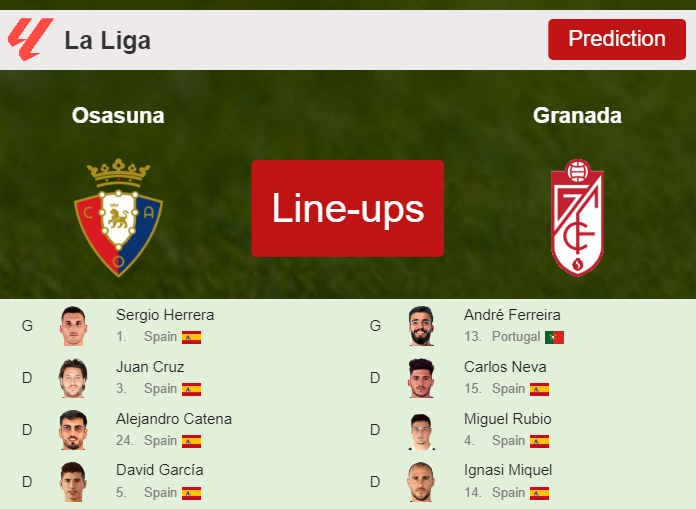 PREDICTED STARTING LINE UP: Osasuna vs Granada - 20-10-2023 La Liga - Spain