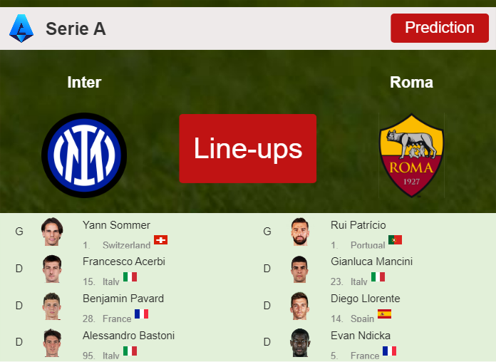 UPDATED PREDICTED LINE UP: Inter vs Roma - 29-10-2023 Serie A - Italy