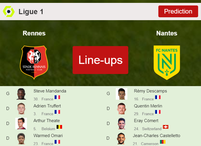 PREDICTED STARTING LINE UP: Rennes vs Nantes - 01-10-2023 Ligue 1 - France