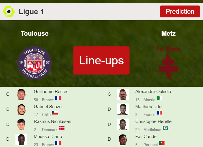 PREDICTED STARTING LINE UP: Toulouse vs Metz - 01-10-2023 Ligue 1 - France