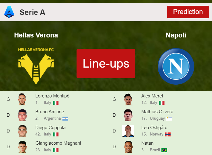 PREDICTED STARTING LINE UP: Hellas Verona vs Napoli - 21-10-2023 Serie A - Italy