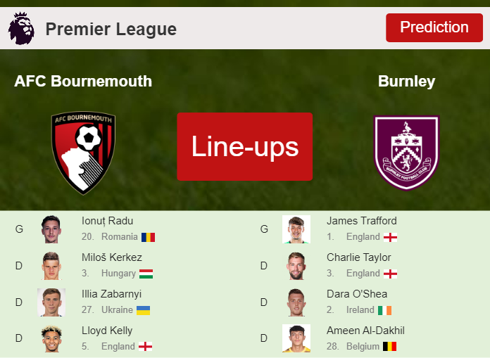 PREDICTED STARTING LINE UP: AFC Bournemouth vs Burnley - 28-10-2023 Premier League - England