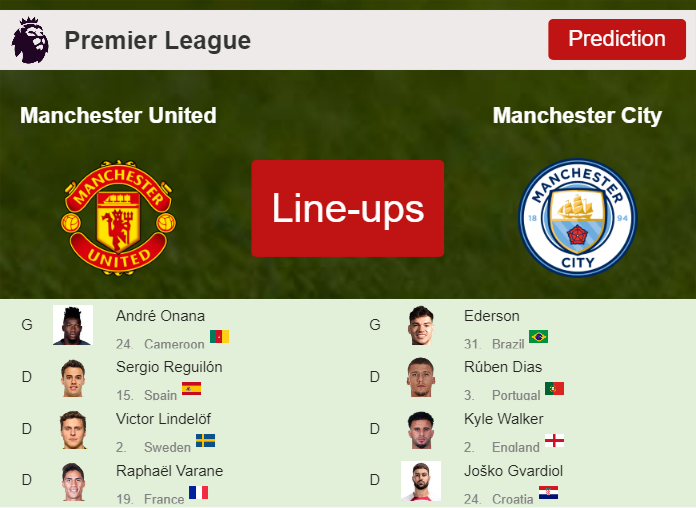 UPDATED PREDICTED LINE UP: Manchester United vs Manchester City - 29-10-2023 Premier League - England