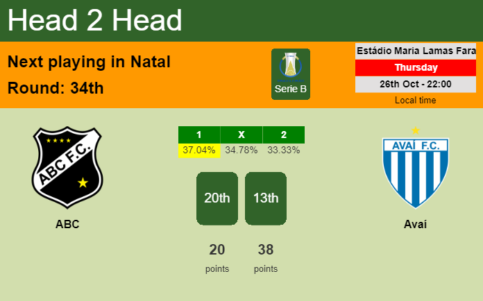 H2H, prediction of ABC vs Avaí with odds, preview, pick, kick-off time 26-10-2023 - Serie B