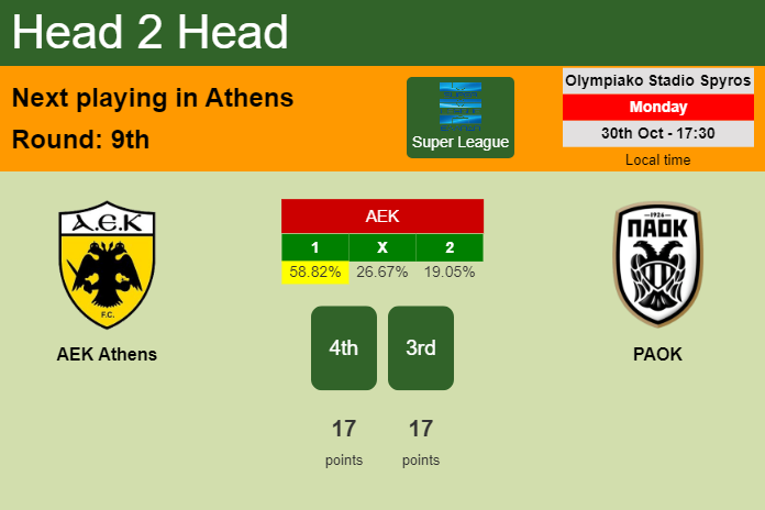 H2H, prediction of AEK Athens vs PAOK with odds, preview, pick, kick-off time 30-10-2023 - Super League