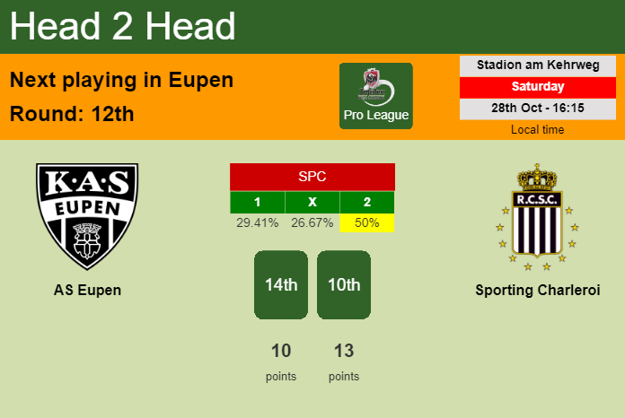 H2H, prediction of AS Eupen vs Sporting Charleroi with odds, preview, pick, kick-off time 28-10-2023 - Pro League