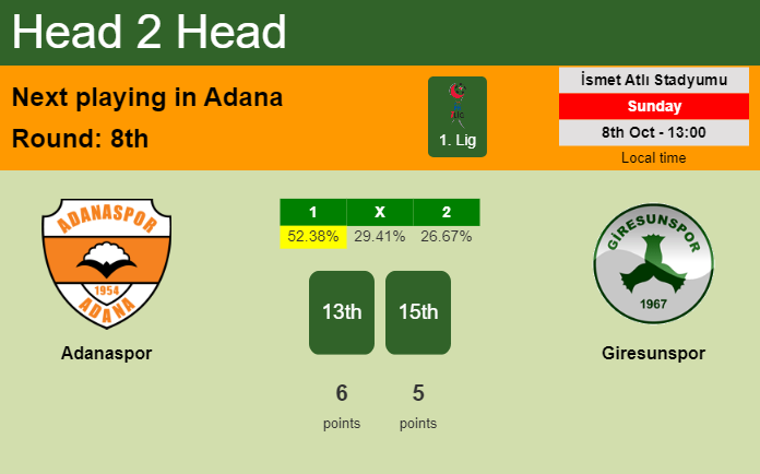 H2H, prediction of Adanaspor vs Giresunspor with odds, preview, pick, kick-off time 08-10-2023 - 1. Lig