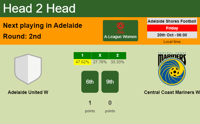 H2H, prediction of Adelaide United W vs Central Coast Mariners W with odds, preview, pick, kick-off time 20-10-2023 - A-League Women