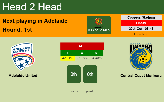 H2H, prediction of Adelaide United vs Central Coast Mariners with odds, preview, pick, kick-off time 20-10-2023 - A-League Men