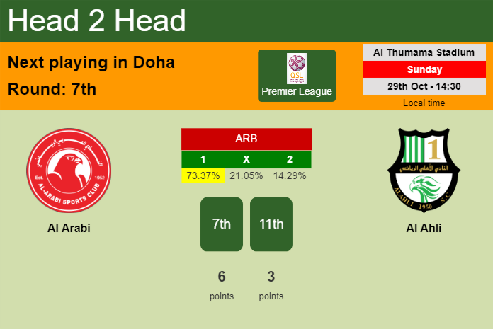 H2H, prediction of Al Arabi vs Al Ahli with odds, preview, pick, kick-off time 29-10-2023 - Premier League