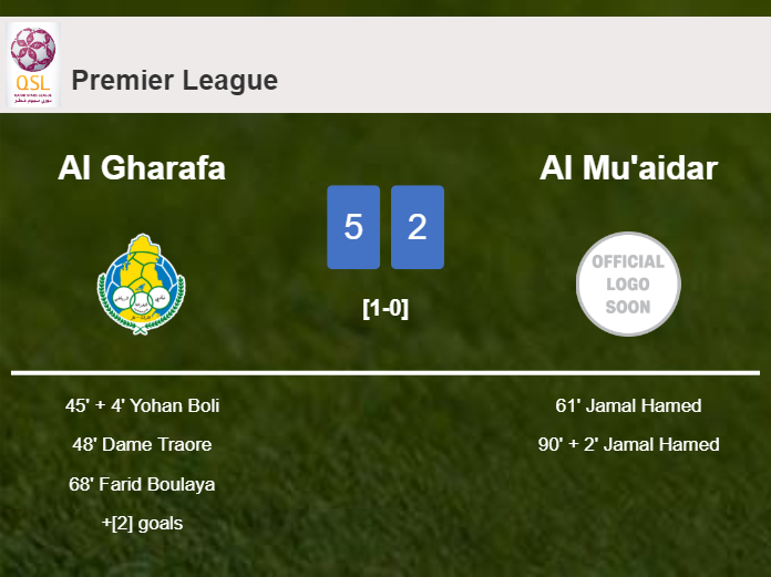 Al Gharafa destroys Al Mu'aidar 5-2 with a superb performance