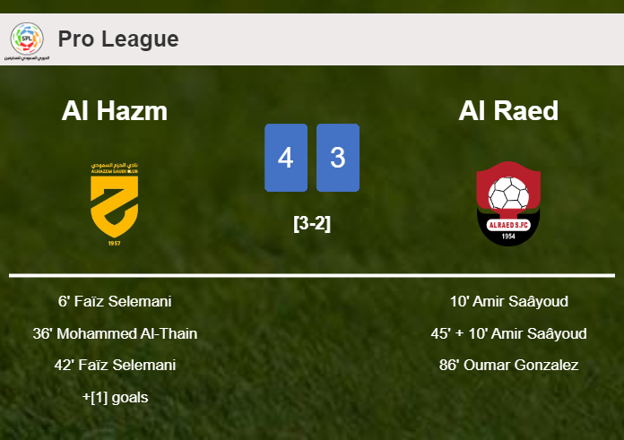 Al Hazm tops Al Raed 4-3