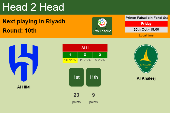H2H, prediction of Al Hilal vs Al Khaleej with odds, preview, pick, kick-off time 20-10-2023 - Pro League