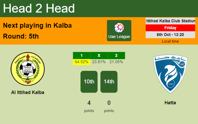 H2H, prediction of Al Ittihad Kalba vs Hatta with odds, preview, pick, kick-off time 06-10-2023 - Uae League