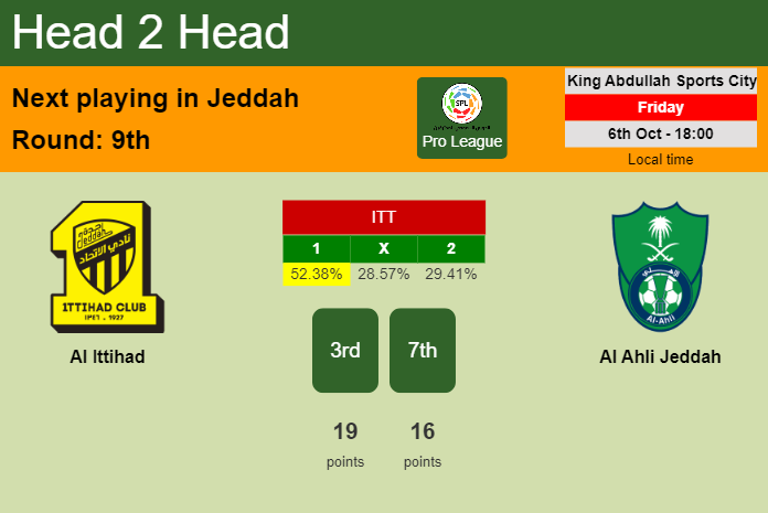 H2H, prediction of Al Ittihad vs Al Ahli Jeddah with odds, preview, pick, kick-off time 06-10-2023 - Pro League