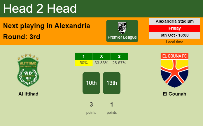 H2H, prediction of Al Ittihad vs El Gounah with odds, preview, pick, kick-off time 07-10-2023 - Premier League