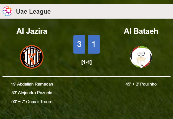 Al Jazira overcomes Al Bataeh 3-1