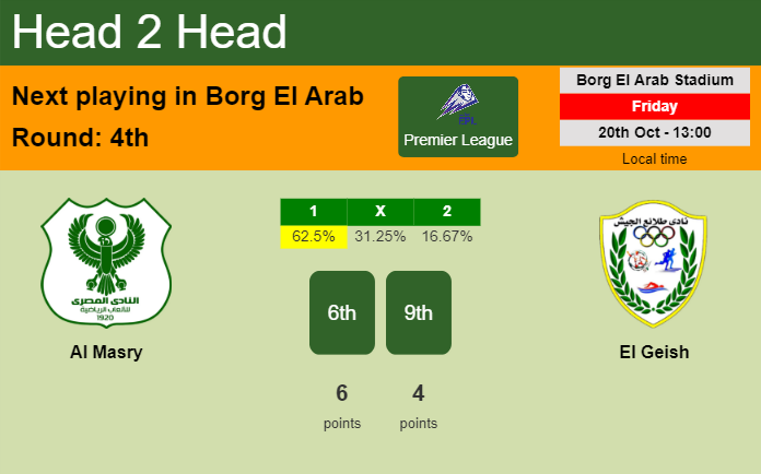 H2H, prediction of Al Masry vs El Geish with odds, preview, pick, kick-off time 20-10-2023 - Premier League