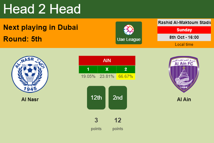 H2H, prediction of Al Nasr vs Al Ain with odds, preview, pick, kick-off time 08-10-2023 - Uae League