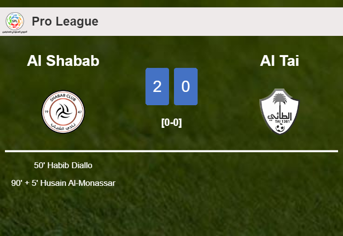Al Shabab conquers Al Tai 2-0 on Saturday