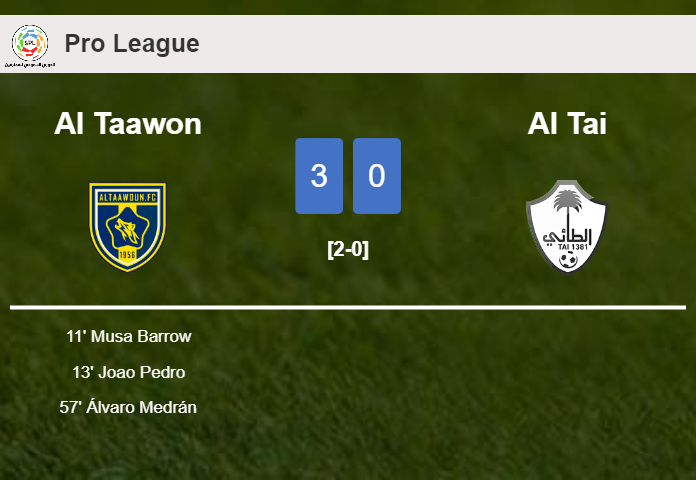 Al Taawon beats Al Tai 3-0