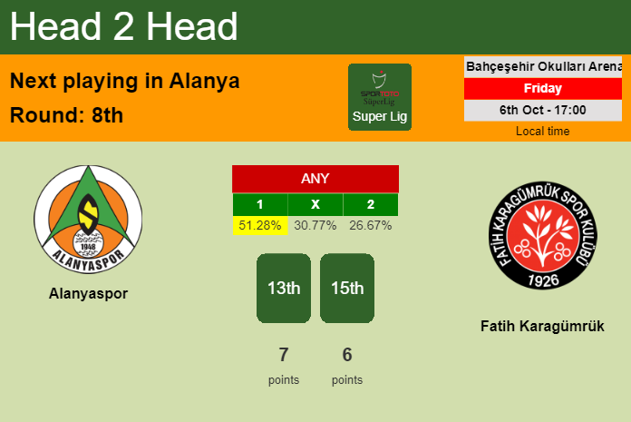H2H, prediction of Alanyaspor vs Fatih Karagümrük with odds, preview, pick, kick-off time 06-10-2023 - Super Lig
