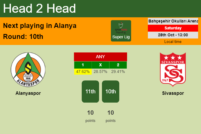 H2H, prediction of Alanyaspor vs Sivasspor with odds, preview, pick, kick-off time 28-10-2023 - Super Lig
