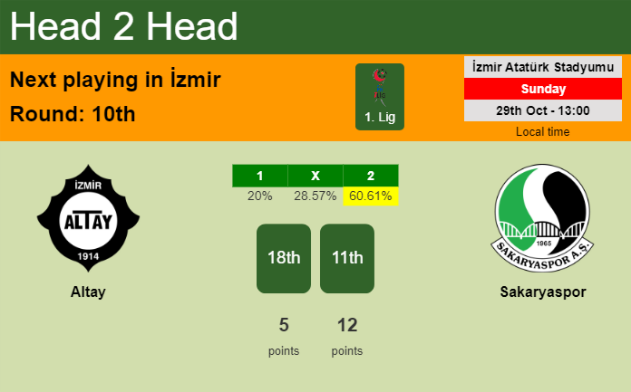H2H, prediction of Altay vs Sakaryaspor with odds, preview, pick, kick-off time 29-10-2023 - 1. Lig