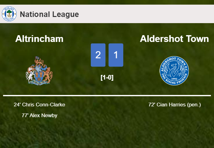 Altrincham defeats Aldershot Town 2-1