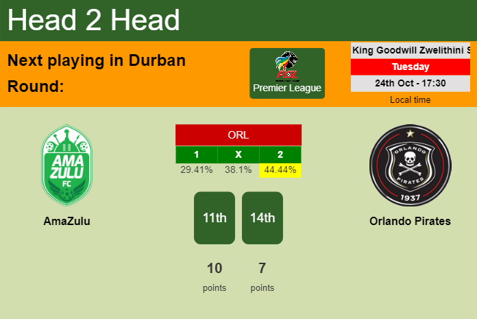 H2H, prediction of AmaZulu vs Orlando Pirates with odds, preview, pick, kick-off time 24-10-2023 - Premier League