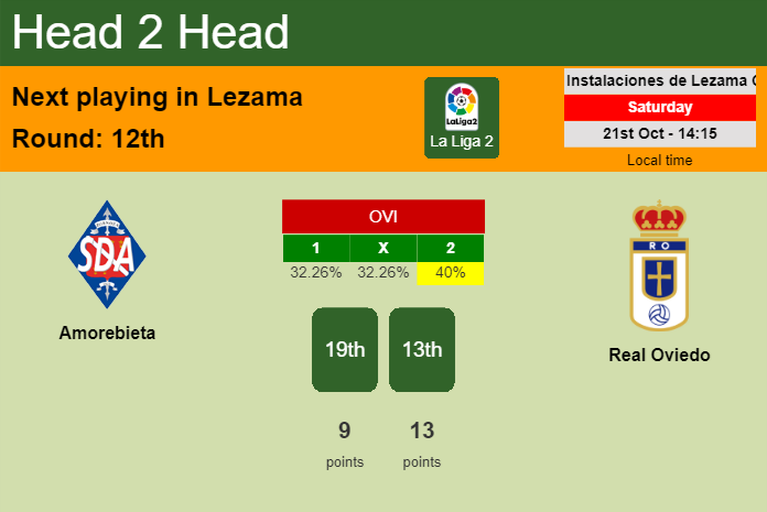 H2H, prediction of Amorebieta vs Real Oviedo with odds, preview, pick, kick-off time 21-10-2023 - La Liga 2