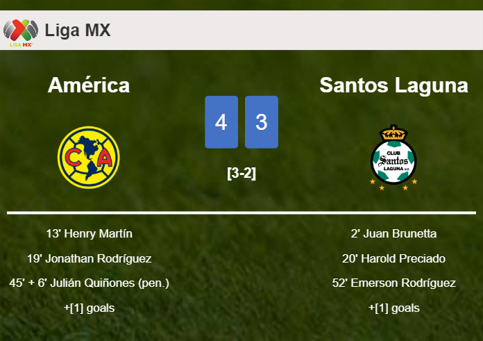 América defeats Santos Laguna 4-3