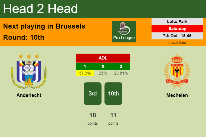 H2H, prediction of Anderlecht vs Mechelen with odds, preview, pick, kick-off time 07-10-2023 - Pro League