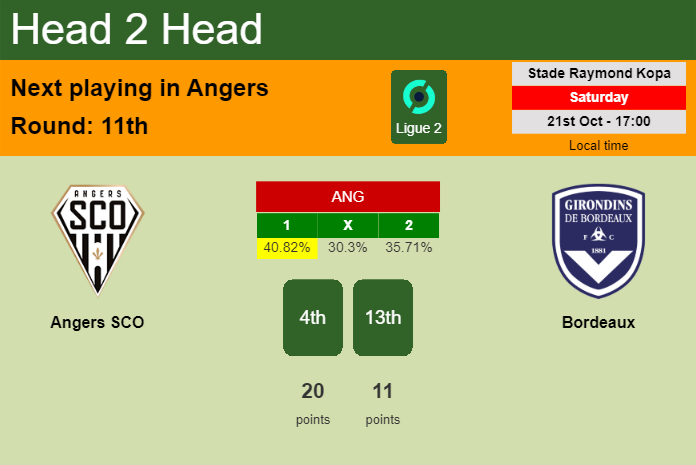H2H, prediction of Angers SCO vs Bordeaux with odds, preview, pick, kick-off time 21-10-2023 - Ligue 2