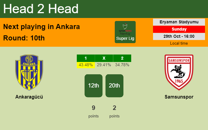 H2H, prediction of Ankaragücü vs Samsunspor with odds, preview, pick, kick-off time 29-10-2023 - Super Lig