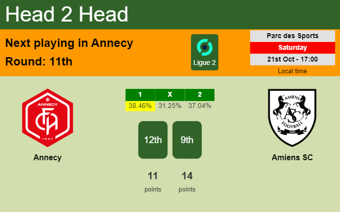 H2H, prediction of Annecy vs Amiens SC with odds, preview, pick, kick-off time 21-10-2023 - Ligue 2