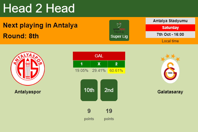 H2H, prediction of Antalyaspor vs Galatasaray with odds, preview, pick, kick-off time 07-10-2023 - Super Lig