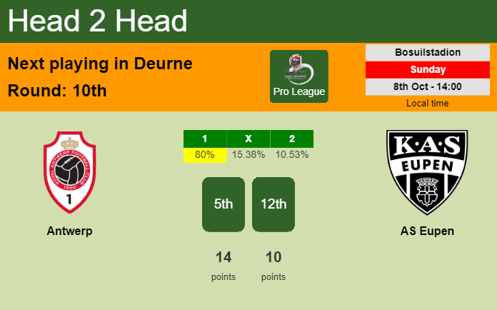H2H, prediction of Antwerp vs AS Eupen with odds, preview, pick, kick-off time 08-10-2023 - Pro League