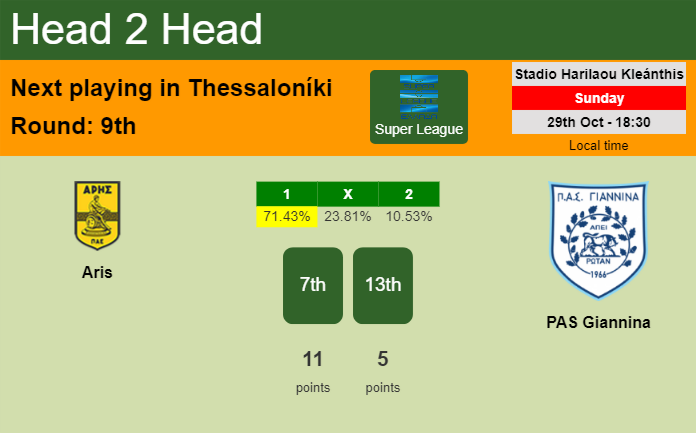 H2H, prediction of Aris vs PAS Giannina with odds, preview, pick, kick-off time 29-10-2023 - Super League